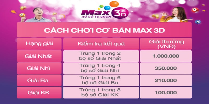 Cách chơi max 3d tìm ra các con số đặc biệt